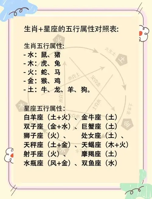 十二生肖大战十二星座，哪个生肖星座组合最强大？
