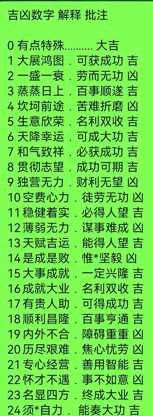 手机号码吉凶测试，这个数字嫩为吉祥号码吗？