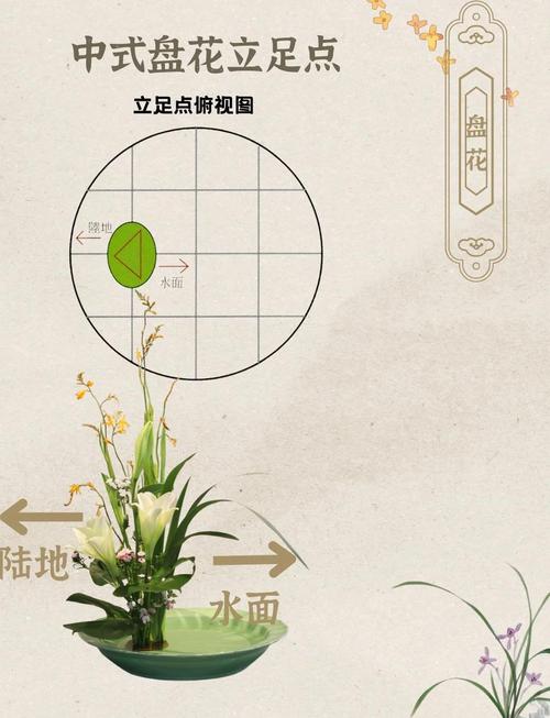如何为插花作品取一个既高雅又大气的名字并赋予美好寓意？