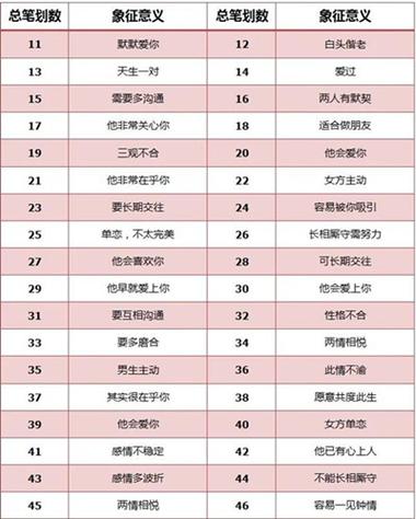 2026年名字笔画配对关系如何影响二人关系测算？