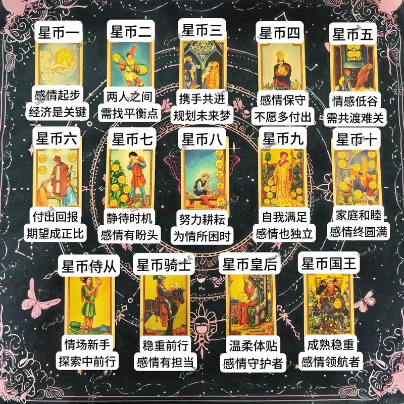 塔罗牌星币4逆位在爱情中具体代表什么含义？