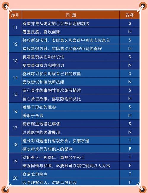 如何题目了解自己的性格特点？