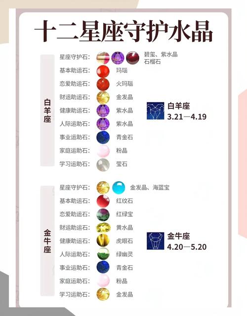 巨蟹座佩戴哪种水晶最幸运？这颗水晶是巨蟹座的幸运宝石吗？