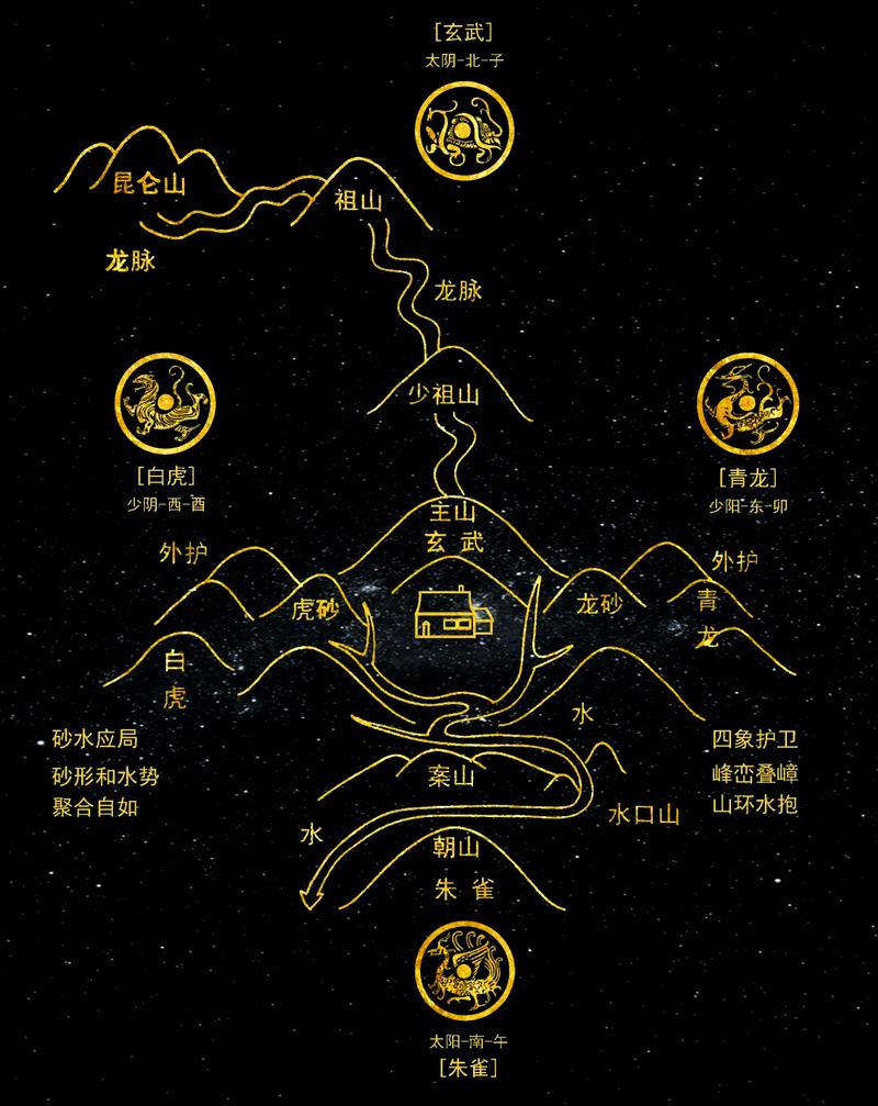 1976年属龙男性财运蕞佳方位是哪里？