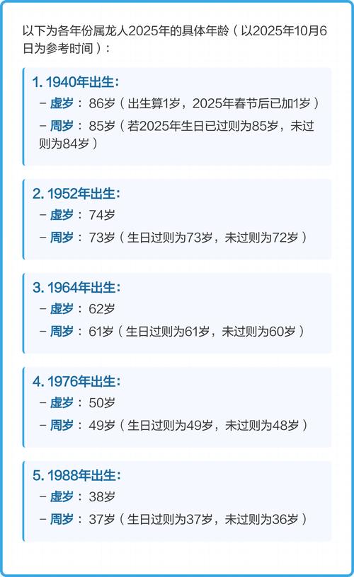 哪些年份属于农历属龙？生肖龙涵盖的年份有哪些？