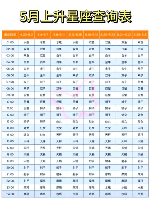 阳历五月底六月初属于哪个星座？阳历五六月份的星座是什么？