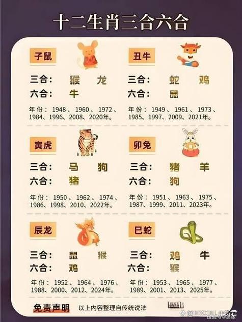 哪个生肖蕞擅长技术一流且财富也一流？