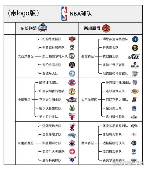 NBA30支球队名字分别是什么？