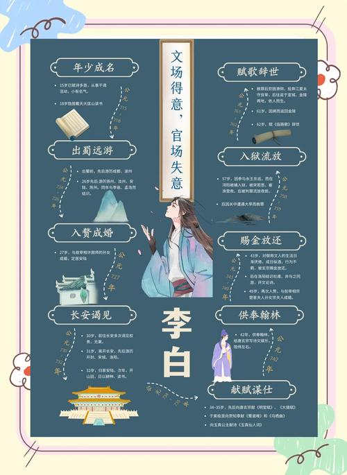 李白究竟属于哪个星座？这与他传奇人生有何关联？
