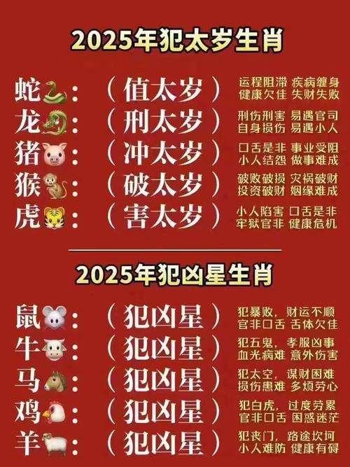 哪个生肖的凶相特征最为明显，让人一看便知？