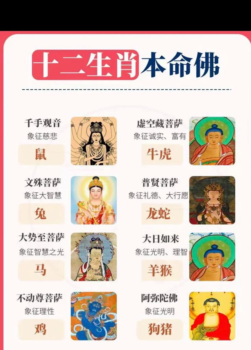 二佛指的是什么生肖，它与哪个生肖对应的佛有关联？
