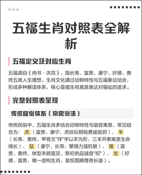 五福指的是十二生肖中的哪些生肖，它们分别对应什么数字？