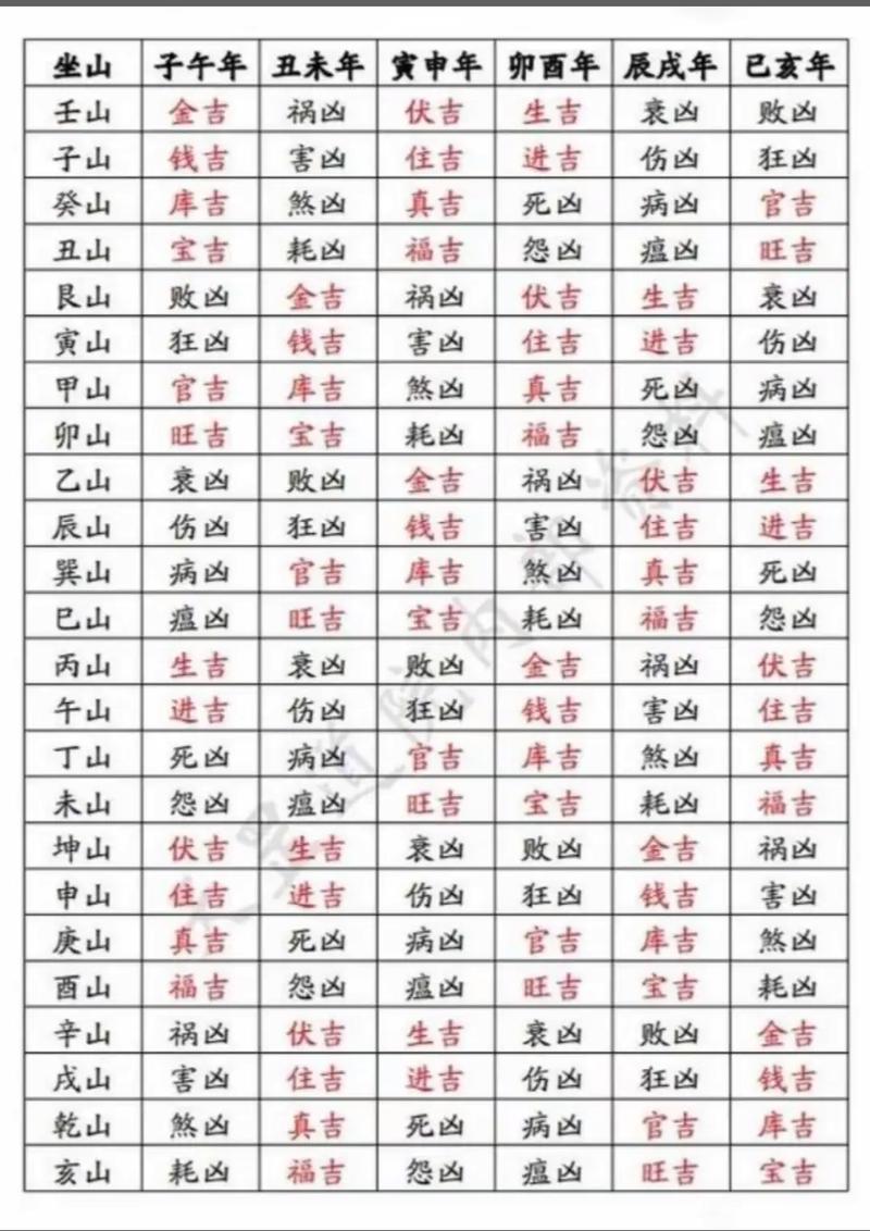 如何根据风水择日秘诀每日和地支来选择吉日？