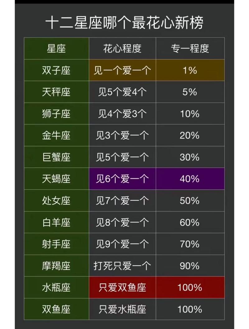 十二星座中，有没有一个不为人知的第星座呢？