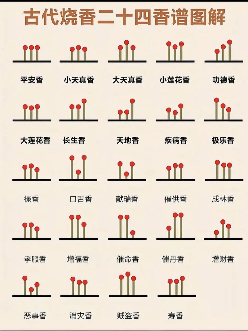 梦见祭拜已故亲人磕头烧香，这究竟是什么寓意？