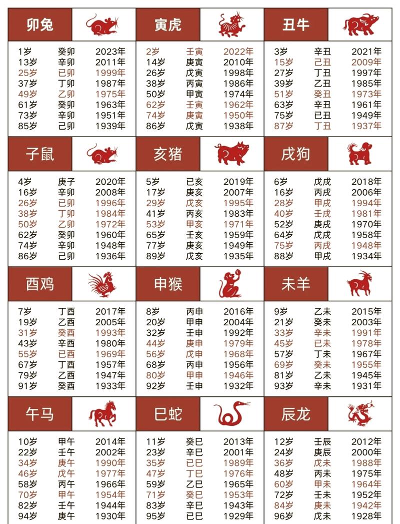 1949年属牛几月出生的人，哪个时辰出生最为吉祥？