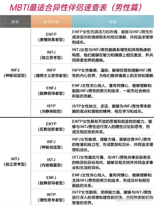 适合5号性格女性的伴侣是什么样的？