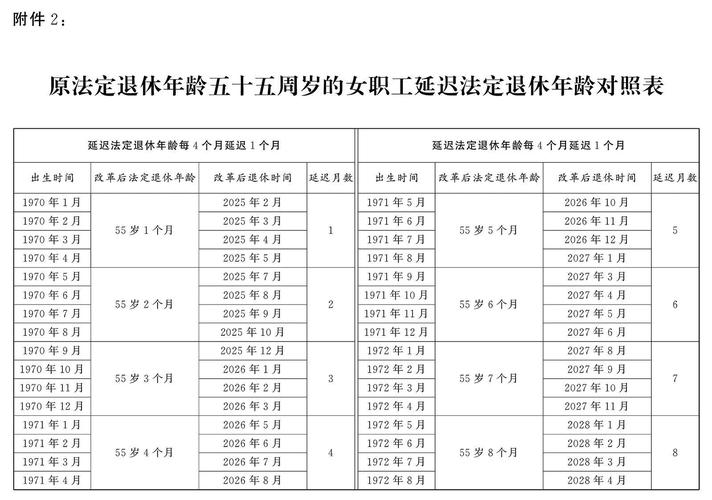 50岁以上具体指的是多少岁？怎样界定50周岁以上的年龄范围？