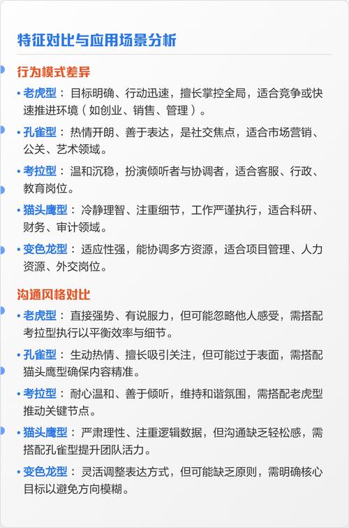 PDP性格测试中五种动物分别代表什么特质？