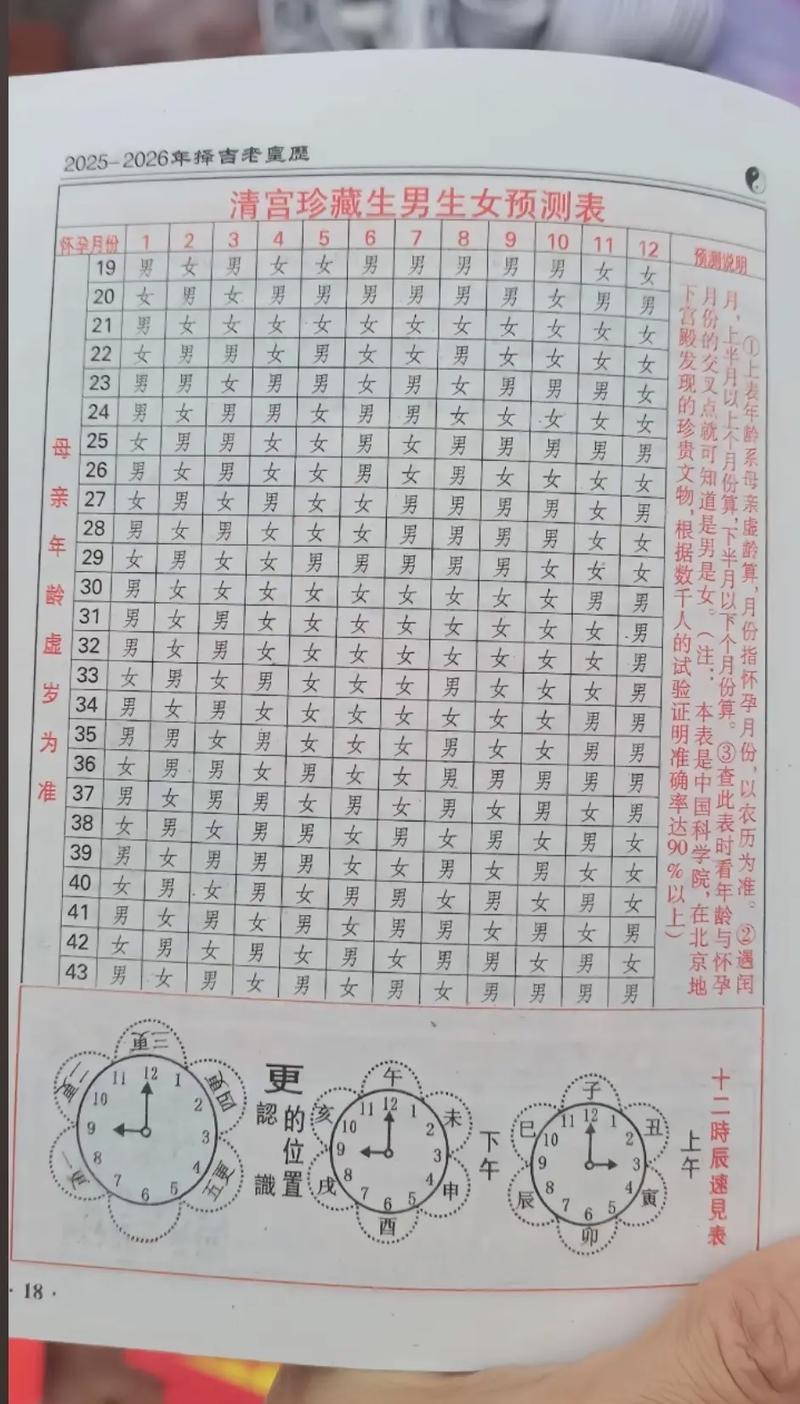 2021年6月6日出生的女宝宝是阴历生日那她是不是阴生女？