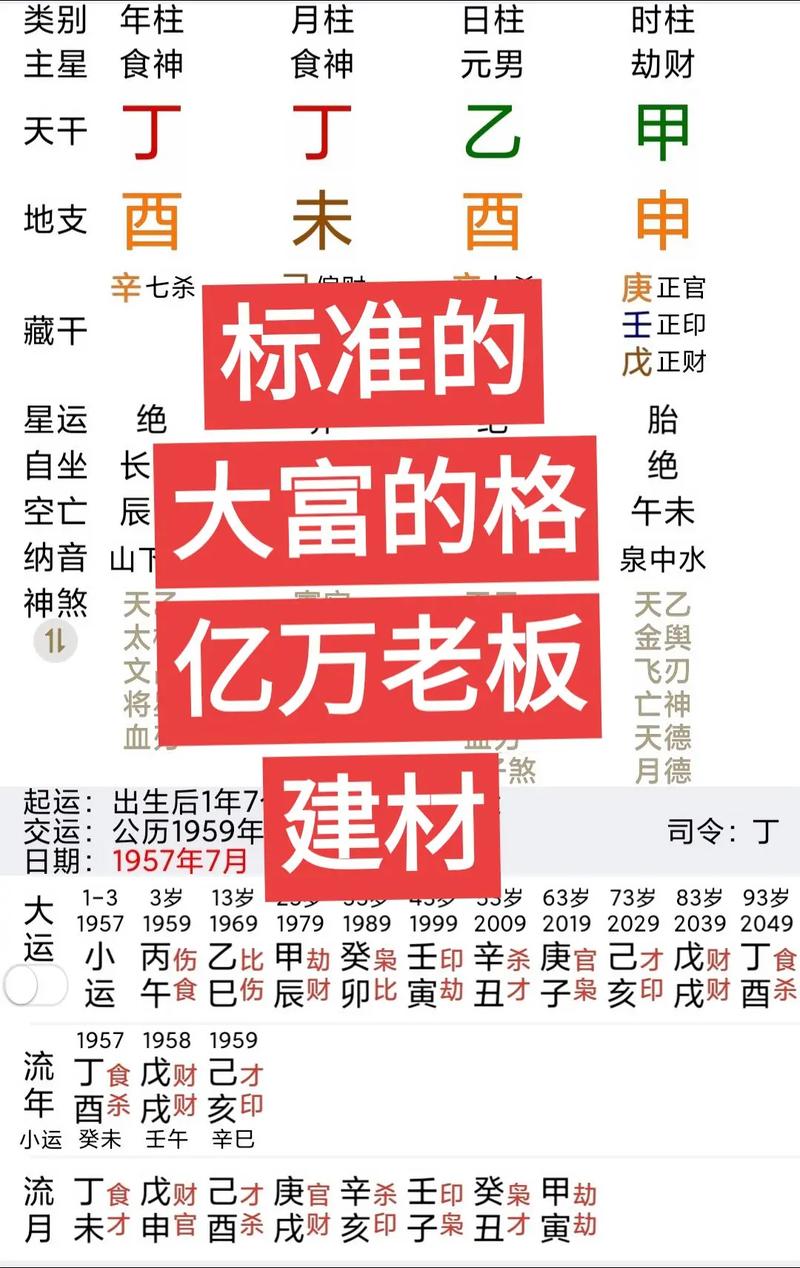 亿万富豪的八字中，有哪些特征能预示其成为亿万富翁？