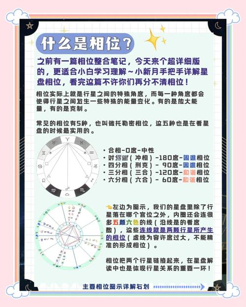 如何通过星盘相位判断星体关系的好坏？