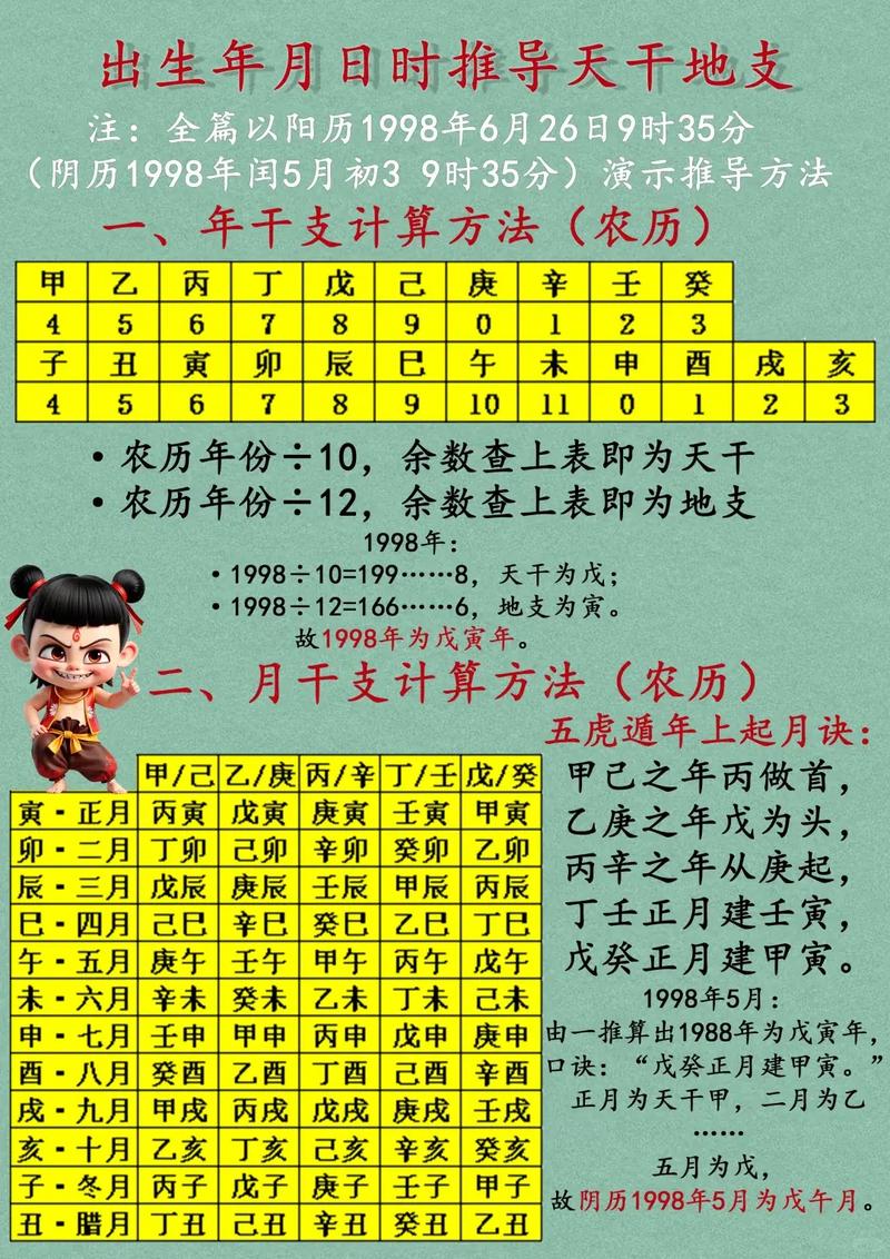 如何准确推算一个人的八字？