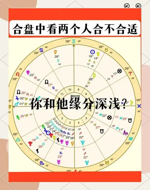 如何通过某种方法判断两个人之间是否存在夫妻缘分？