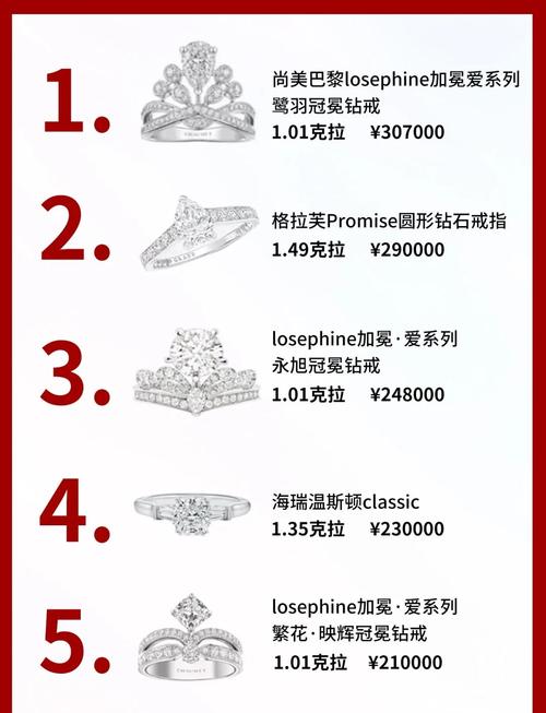 市面上钻石戒指大概多少钱，一般价格是多少？