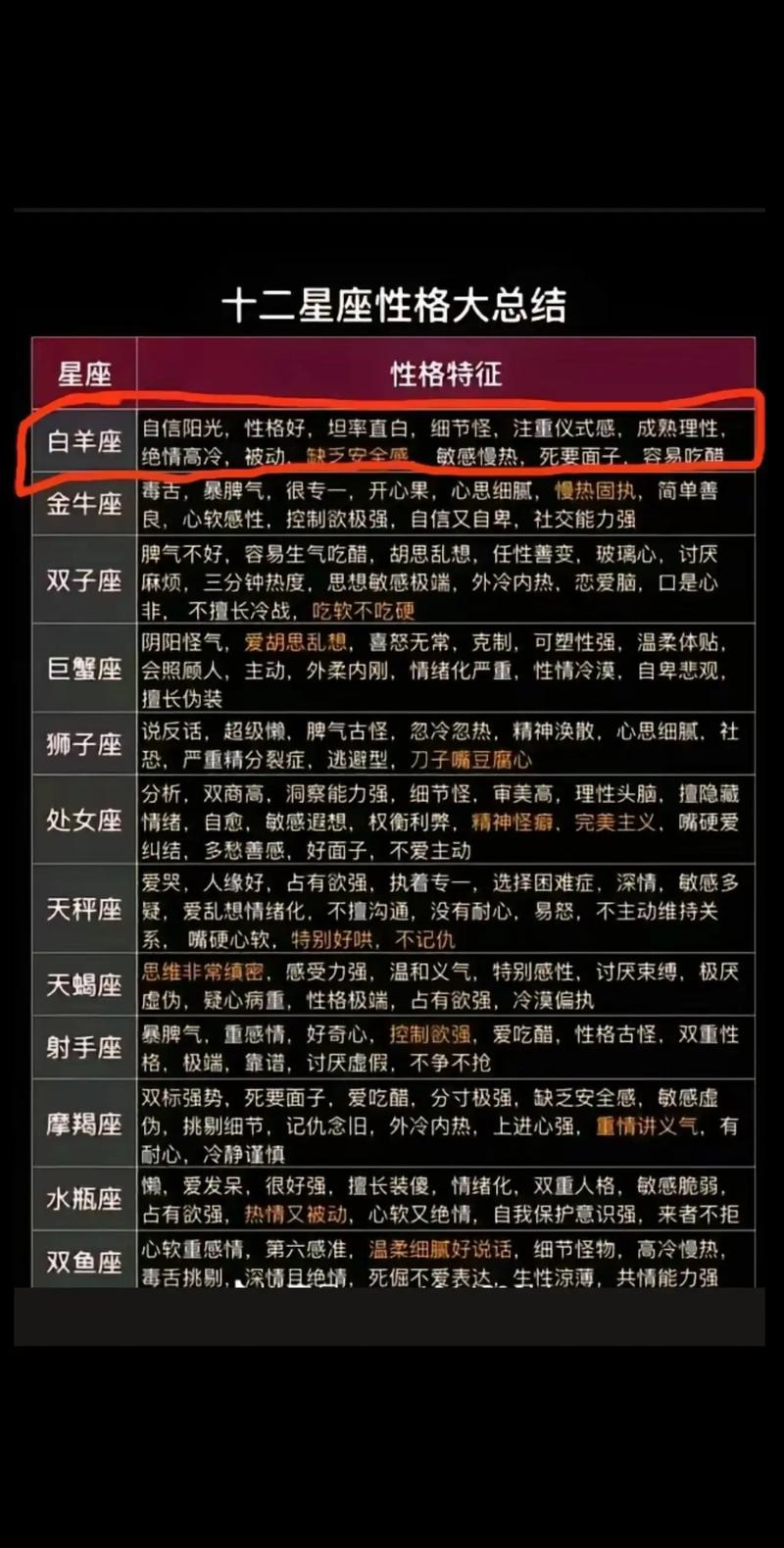 白羊座究竟具有怎样的阴阳性特征，与阴阳属性有何区别？