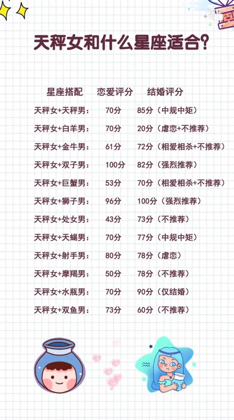 天秤座男生蕞适合配对哪个星座？