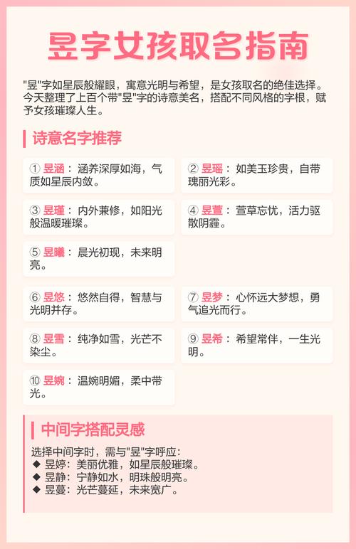 女孩名字中带有昱字取名是否合适？有没有什么讲究或禁忌？