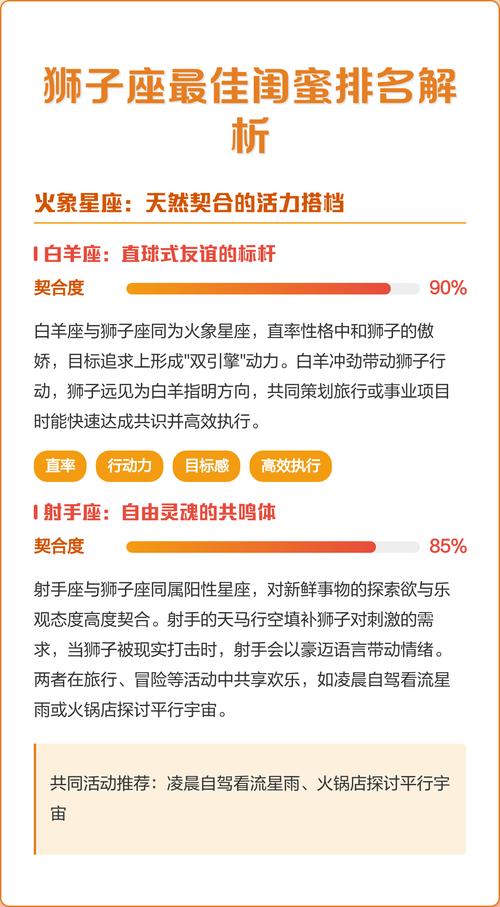 狮子座女生蕞适合Zuo哪位女生的蕞佳闺蜜呢？