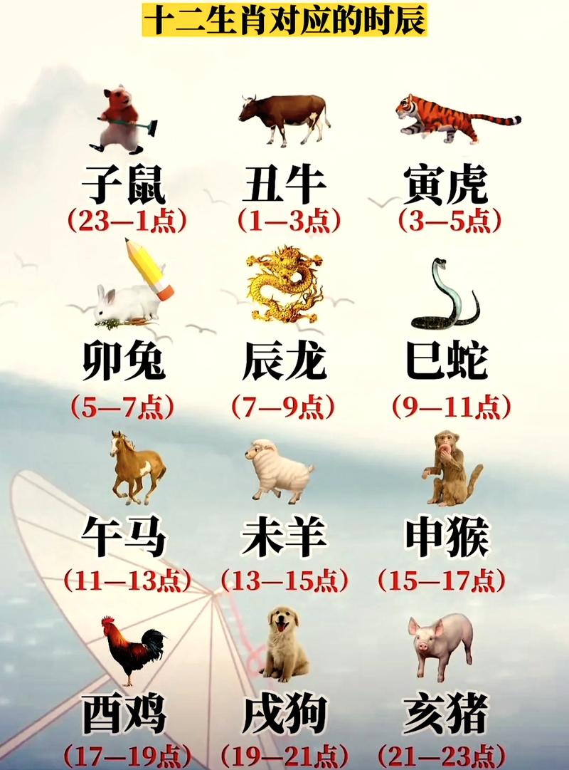 戍时出生的人属于哪个生肖？戌时出生的人是什么生肖？