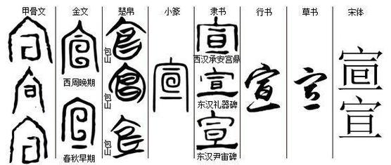 甲骨文中萱字代表什么含义？它的五行属性是什么？