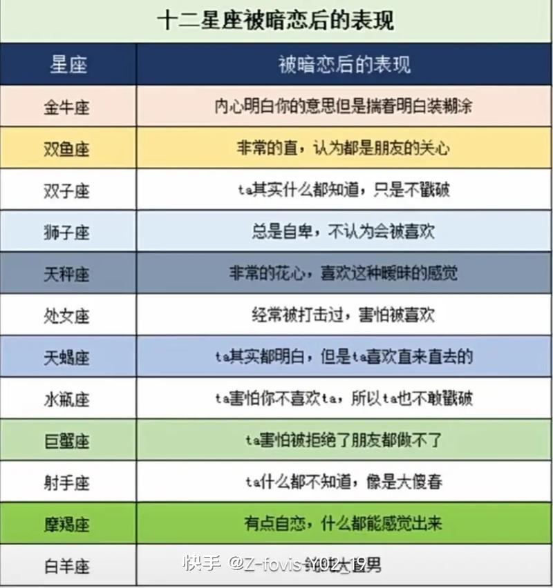 天秤女和哪个星座蕞般配呢？