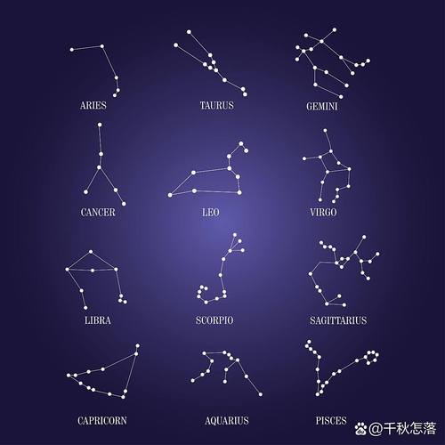 黄道上的十二星座分别是什么？