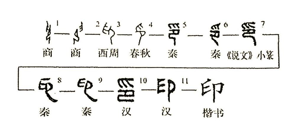 印字究竟有何含义和五行属性？
