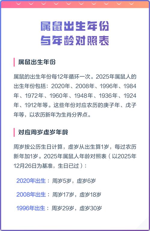 请问哪一年出生的人属鼠？属鼠年分别是哪一年呢？