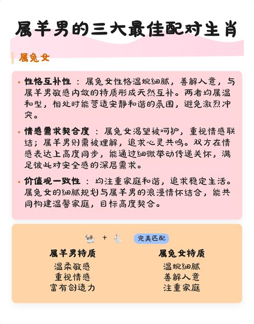 男属羊和哪个属相蕞匹配或蕞合适配对？