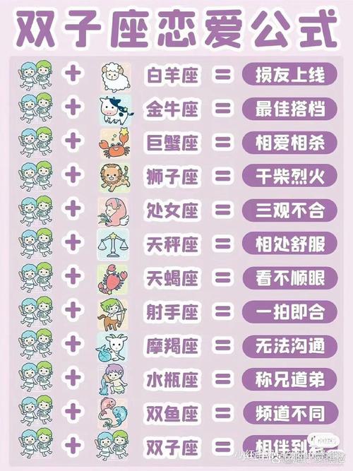 哪个星座组合在一起最不和谐，连床都下不了呢？