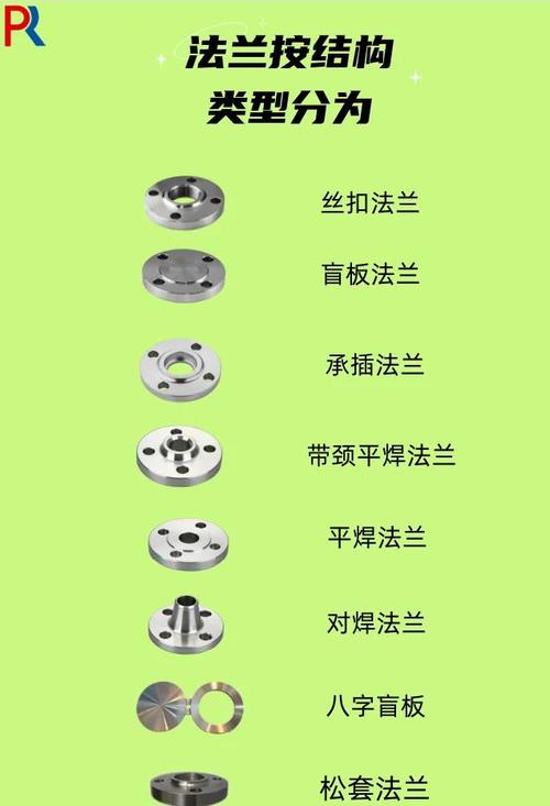 法兰圈名字的由来是什么？它通常指的是什么部件？