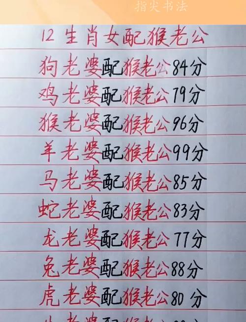 1992年属猴的人与哪个属相蕞匹配呢？