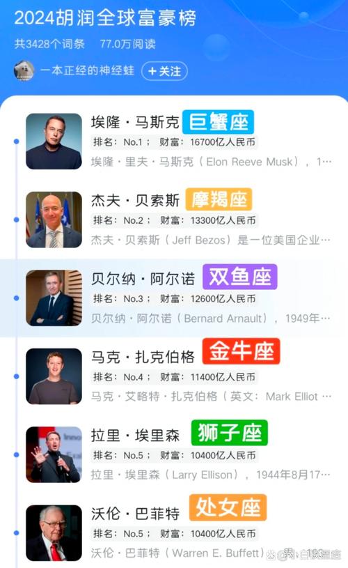 哪个星座拥有最多知名名人？
