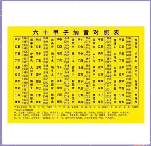 史上最完整的六十甲子纳音表详细说明，你能提供给我吗？