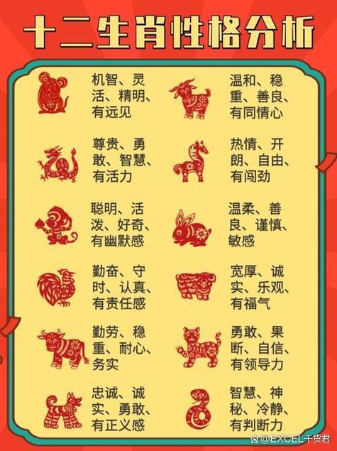 哪些生肖属于火肖？