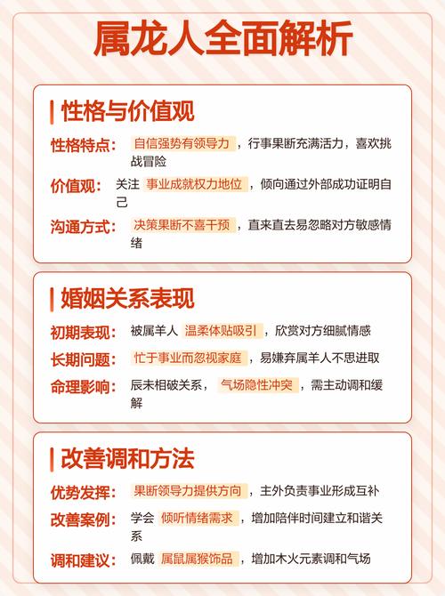 生肖羊和生肖龙相配吗？他们的性格和命运是否相合？