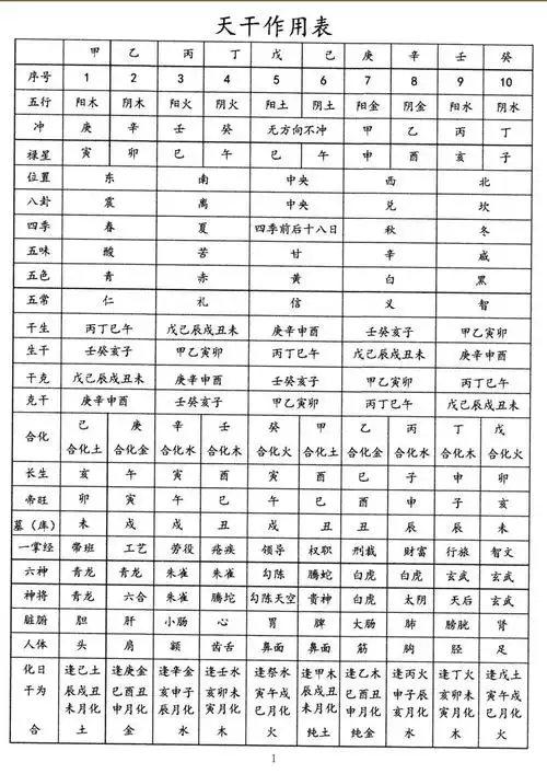 如何根据生辰八字详细推算表来准确判断个人命运？