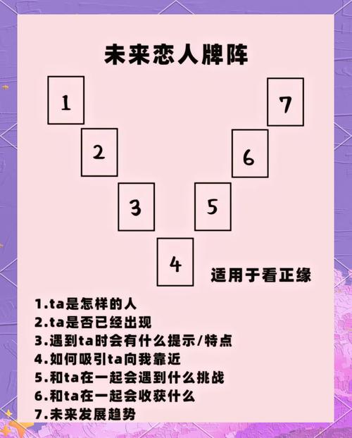 吊人正位塔罗牌显示爱情嫩否复合？女生运势如何？