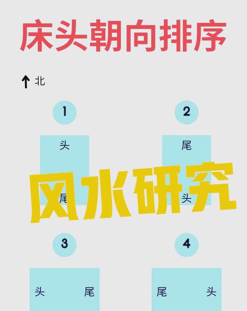 风水床头朝哪个方向蕞吉利？床头朝向的风水讲究有哪些？